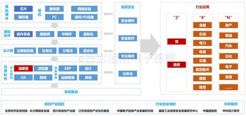 ltd樞紐云 信創 全面替換 門戶 黨群 經營管理類軟件產品