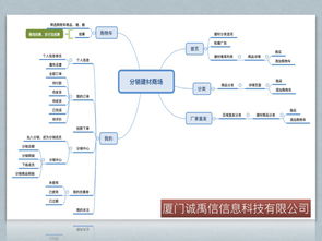 2019年廈門、泉州與晉江建材類App及軟件開發(fā)趨勢解析